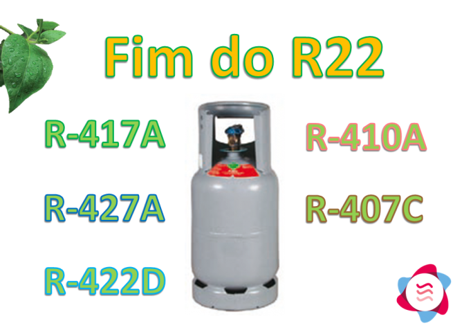 Fim do R22 (HCFC)